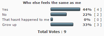 Legacy poll results