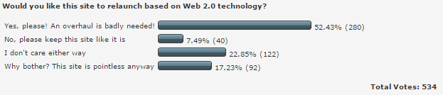 Legacy poll results